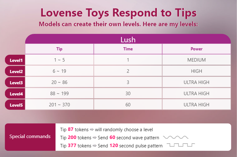 Foxy_k Tipsss - Levels image: 1