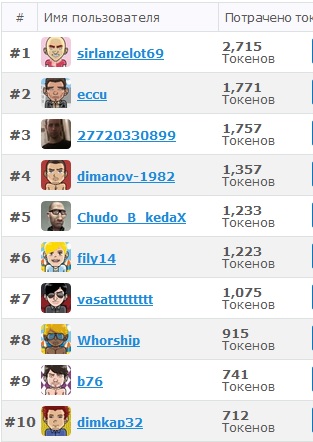 AZavisimost TOP TIPPERS MY BESTS HEROУS ) LOVE YOU VERY VERY MUCH !!!!! image: 1