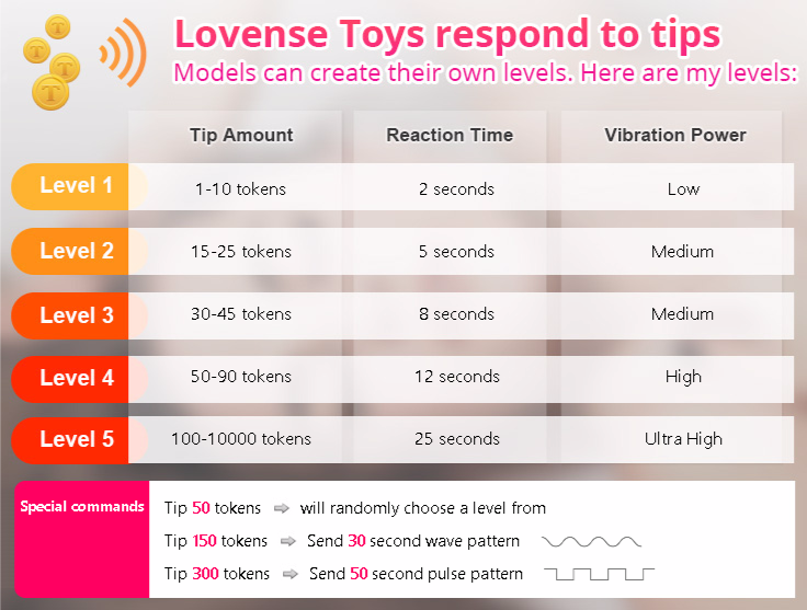 NinaCaprice Lovense Levels custom pic 1