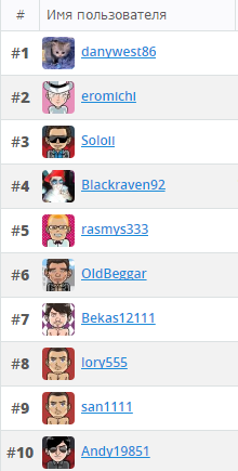 RihannaAlesia Топ спонсоры custom pic 1