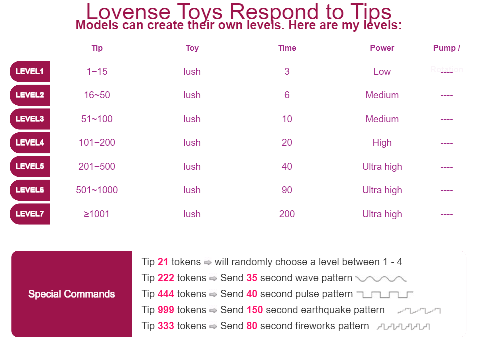 Happy_Doll lovence levels image: 1