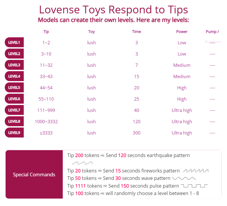 -Melissa- Lovense Toys Respond to Tips image: 1