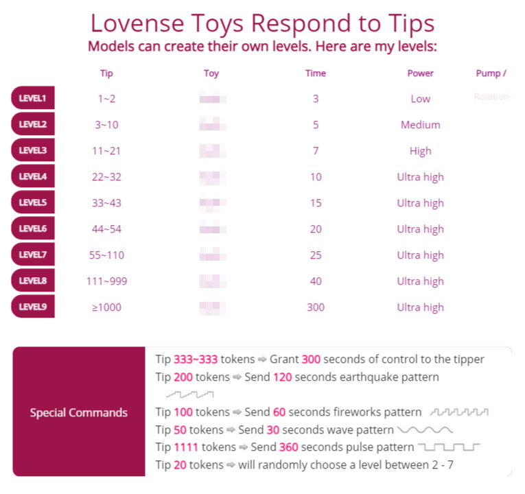yourKatrina Tip menu image: 1