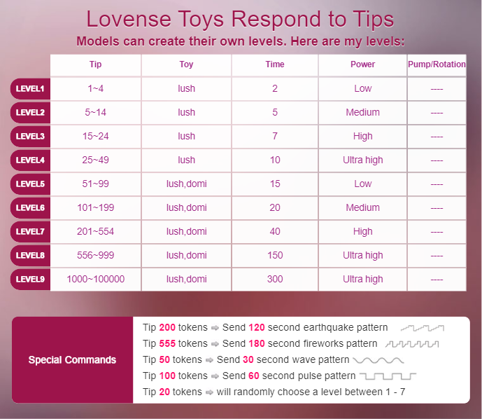 UMKA-25 Lovense Toys Respond to Tips image: 1