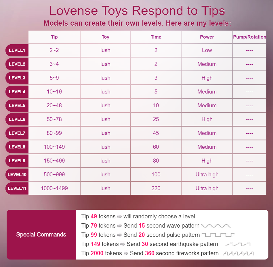 YoniPearl lovense toys respond to tips image: 1