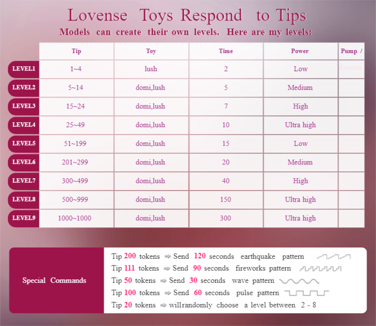 Love-me- Lovense Toys Respond to Tips image: 1