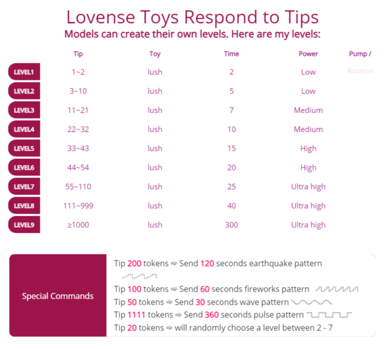 -Asi- Lovense Toys Respond to Tips image: 1