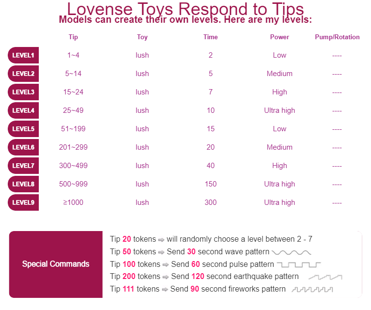 BlckPanther Lovense Toys Respond to Tips image: 1
