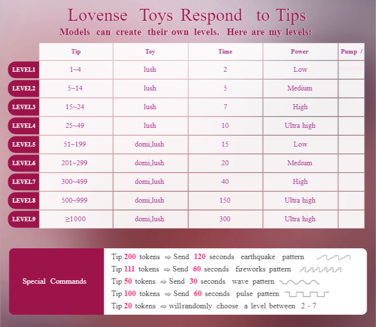 WebSusan Lovense Toys Respond to Tips image: 1