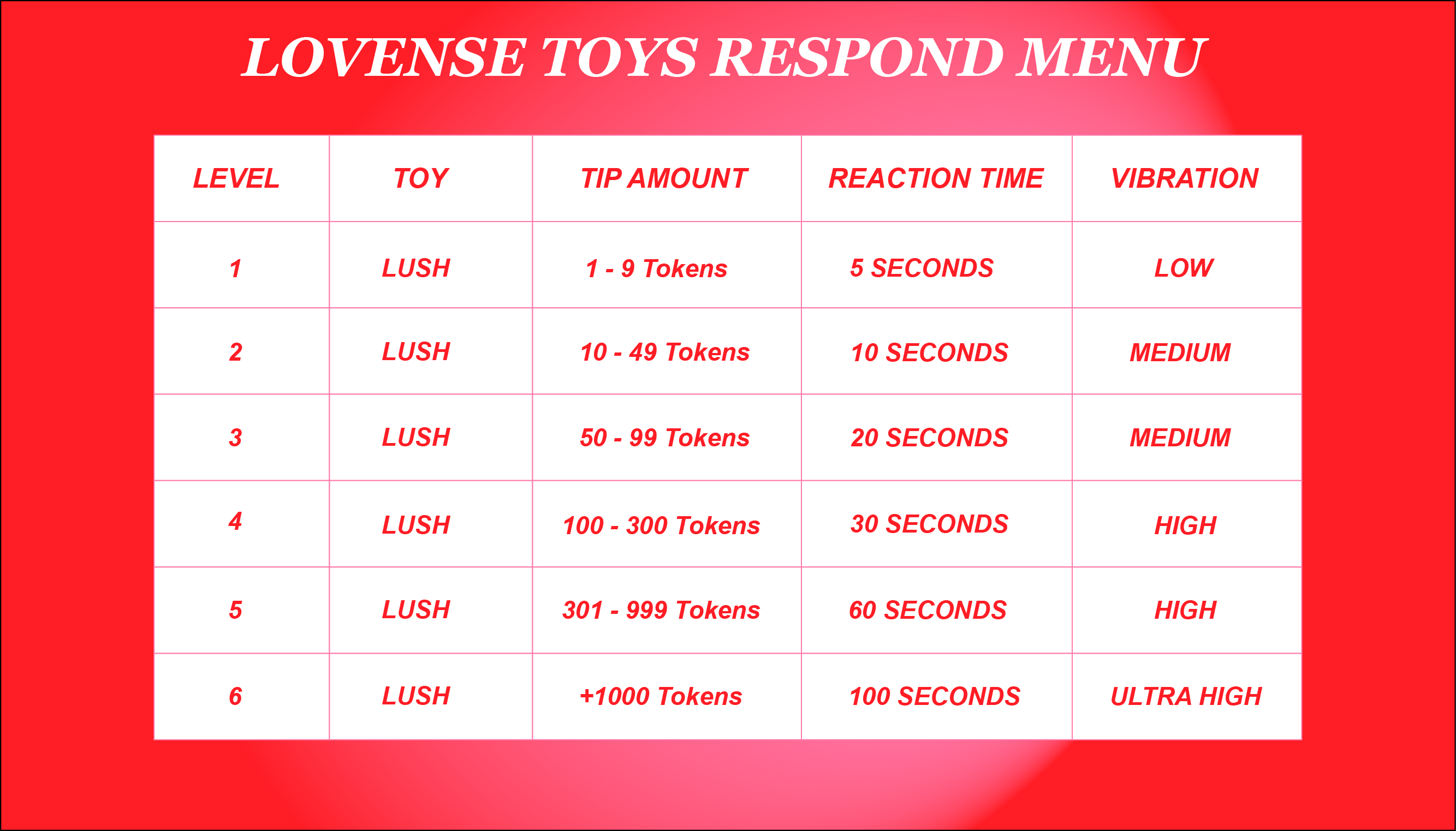 HadeiBrown Lovense Toy Respond Menu image: 1