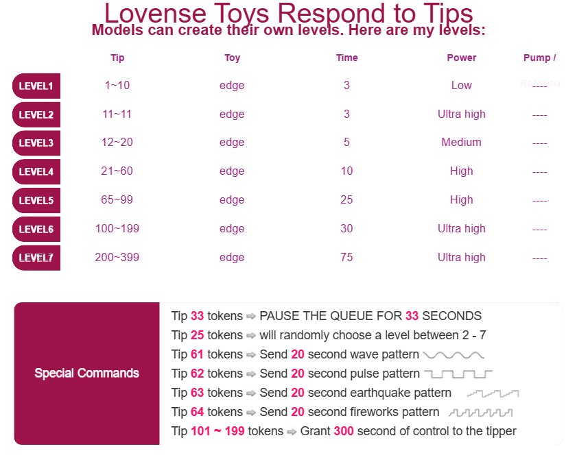 Barny- Lovense toy Levels image: 1