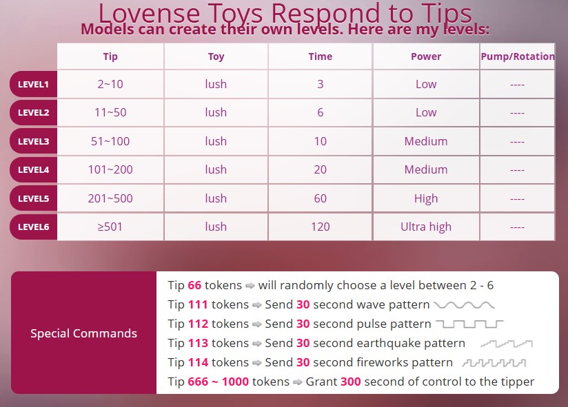 LiLCaTt Lovense Levels image: 1