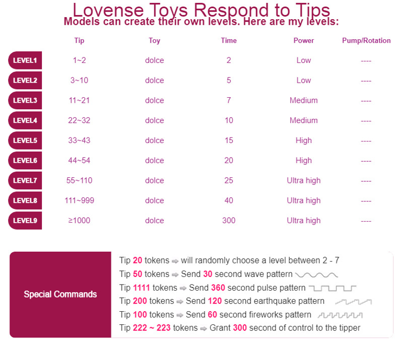 -BlackChery- Lovense Toys Respond to Tips image: 1