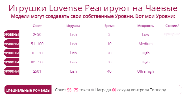 WOWLADY Уровни вибраций / Vibration levels image: 1