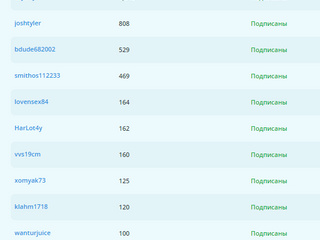 TOP DONATER'S