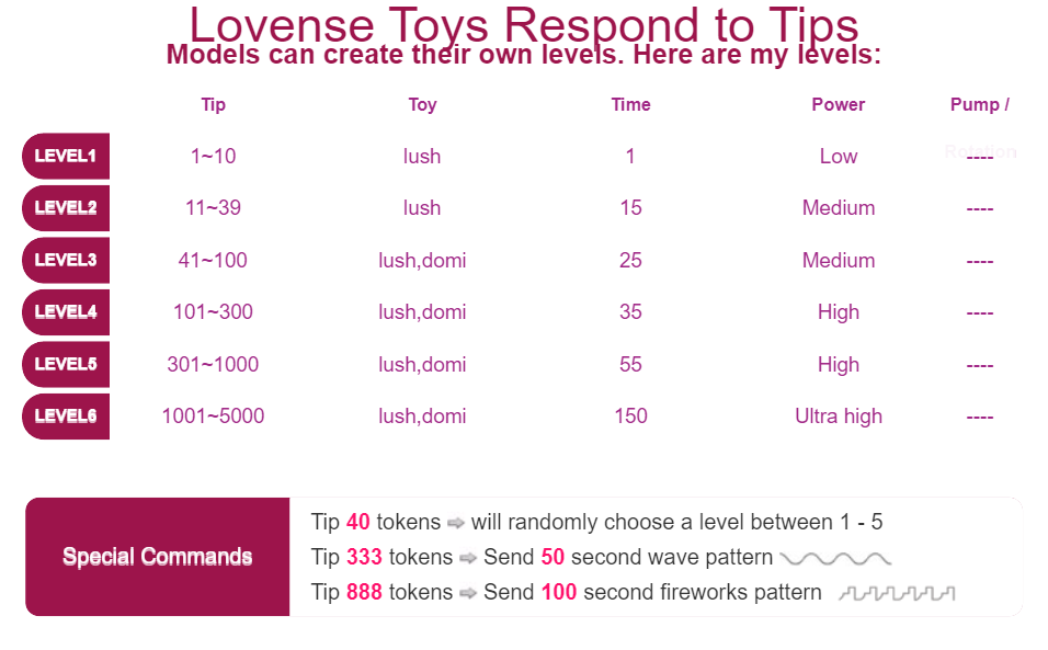 Nicol Lovense level image: 1