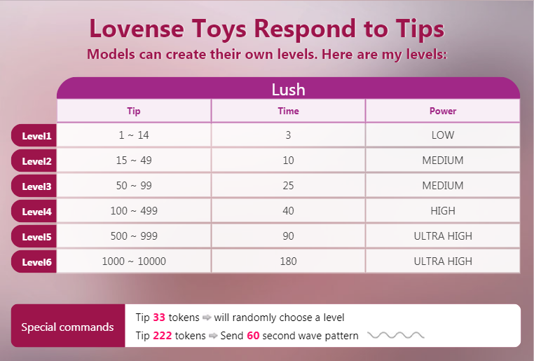 petiteblondee LOVENSE TOYS RESPOND TO TIPS image: 1