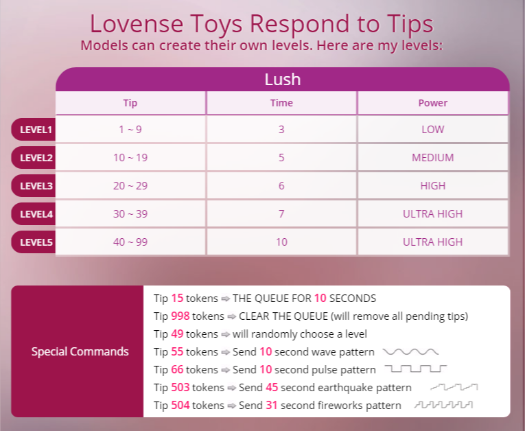 mliecna_ Lovense levels image: 1