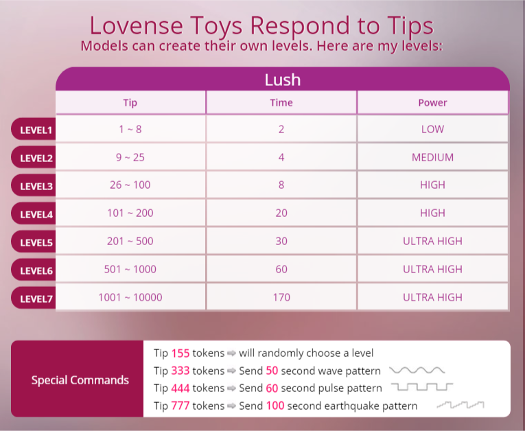 Happy_Doll Уровни Ловенса) lovence levels image: 1