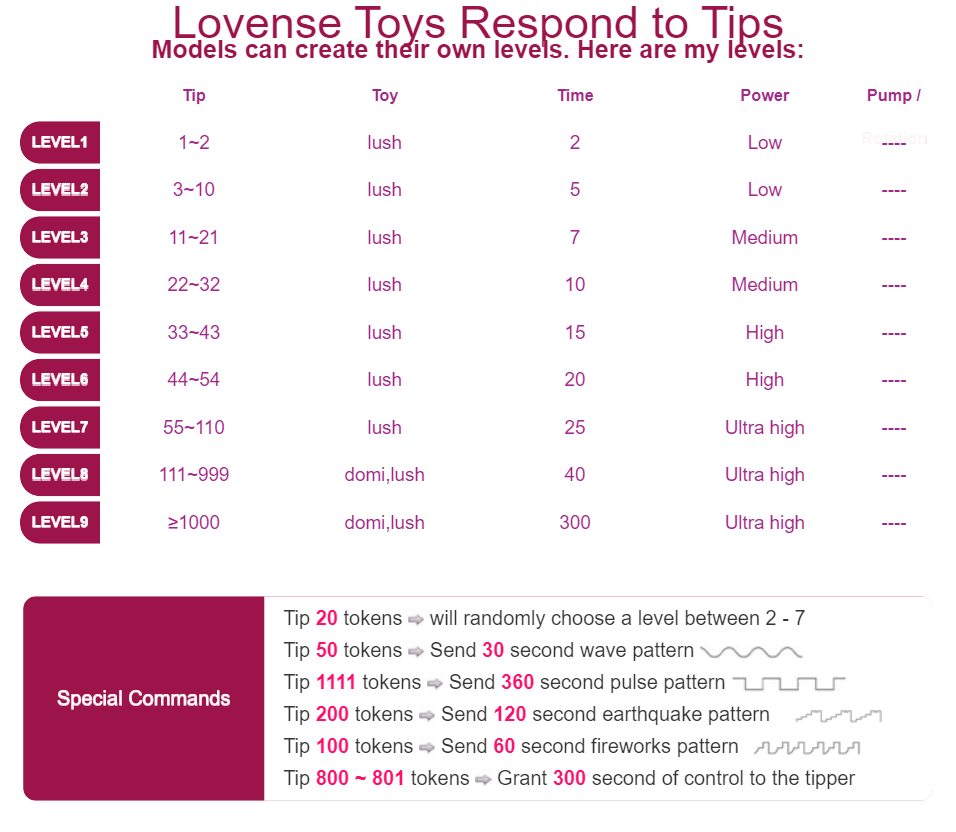 MissPonka Lovense Toys Respond to Tips image: 1