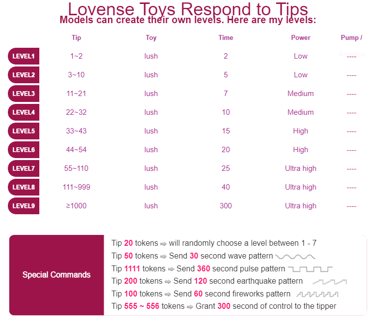 _BULOCHKA_ Lovense Toys Respond to Tips image: 1