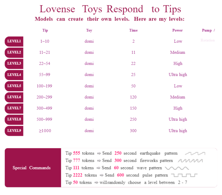 yourKatrina Tip menu image: 1