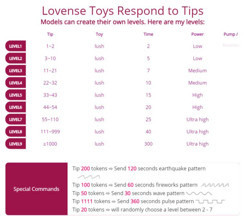 _KIRA_ Lovense Toys Respond to Tips image: 1