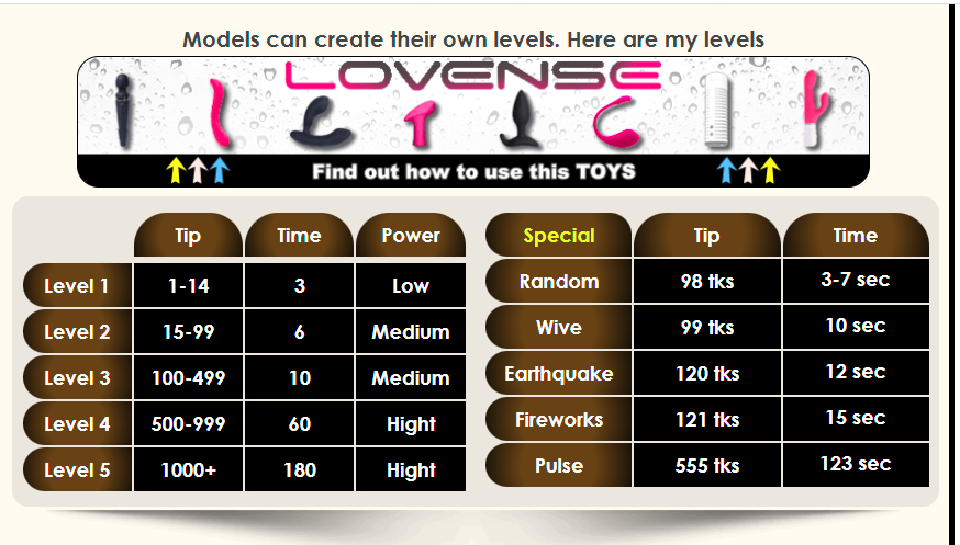 CaseyMoons LOVENSE  LEVELS image: 1