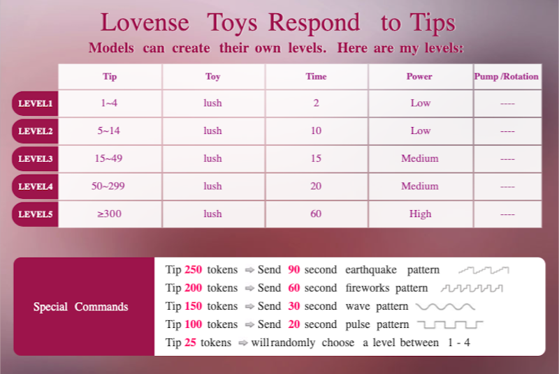 viki-rose Lovense Toy settings image: 1