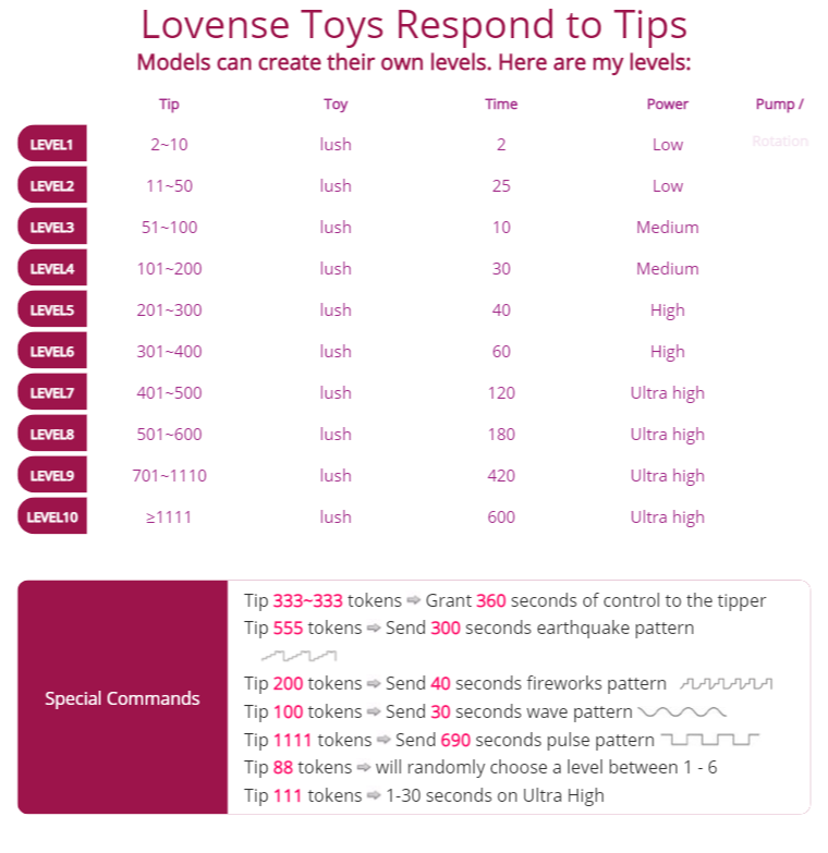 KinkyDiamond Lovense Levels image: 1