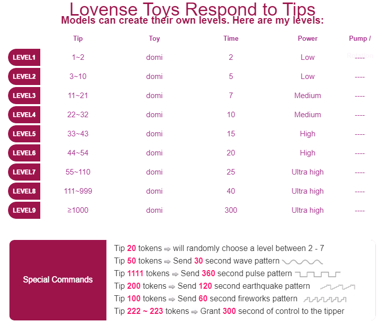 Miki_Miki Lovense Toys Respond to Tips image: 1