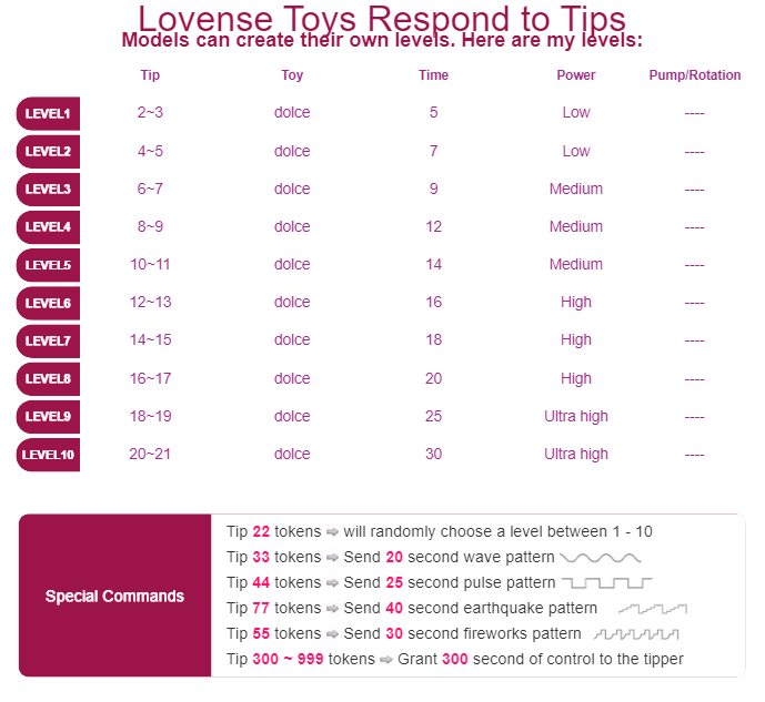 LadySW Lovense menu image: 1