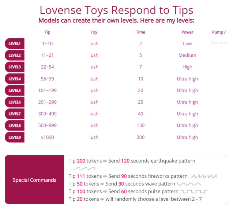 VeronicaLake Lovense Toys Respond to Tips image: 1