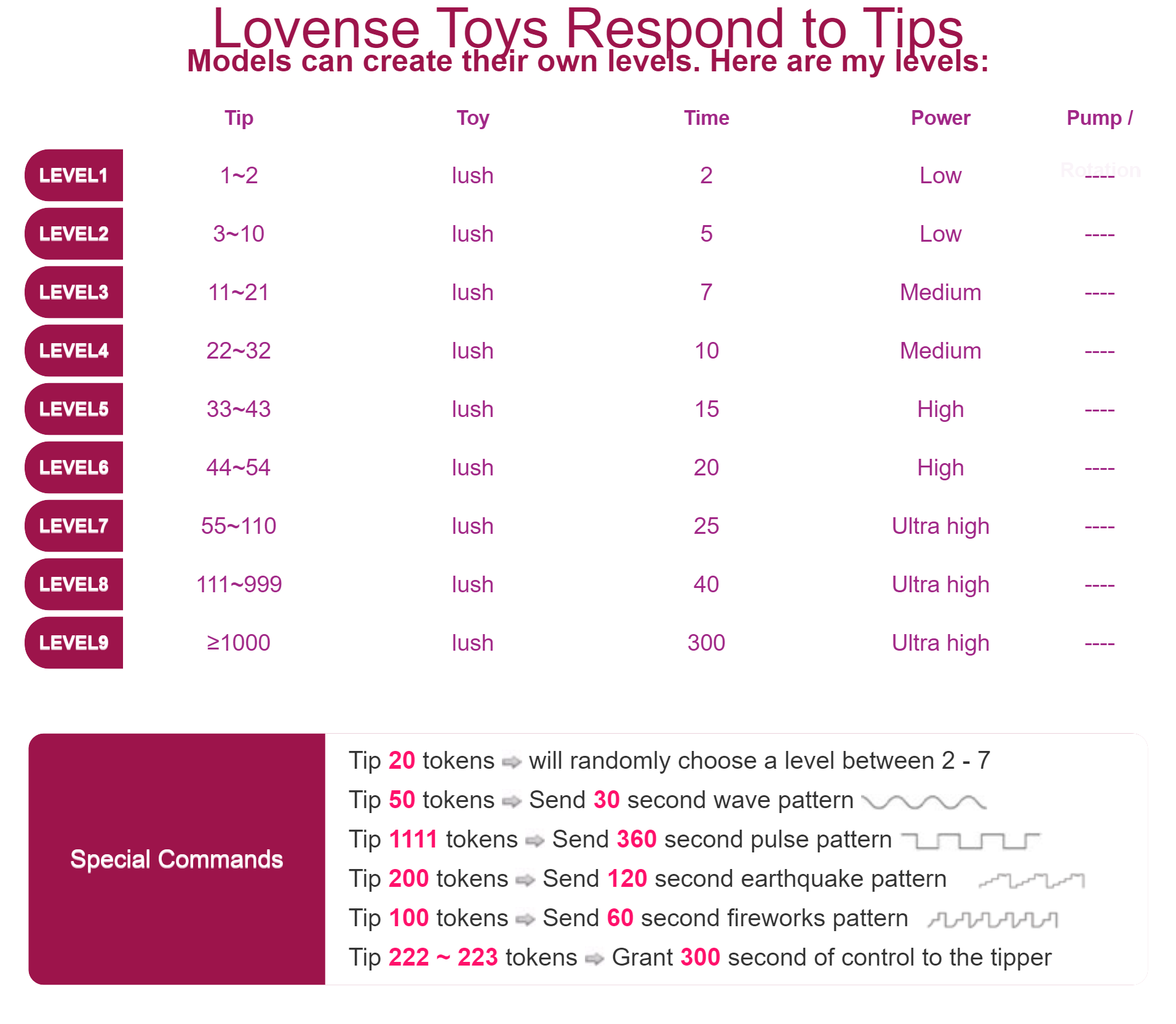 YourMonica Lovense Toys Respond to Tips image: 1