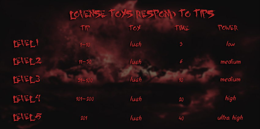 Red2Evil LOVENSE TIPS image: 1